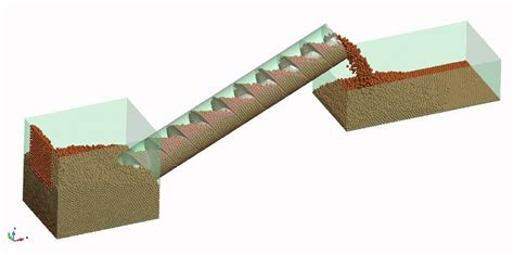 archimedes screw vs pump efficiency|archimedes screw animation.